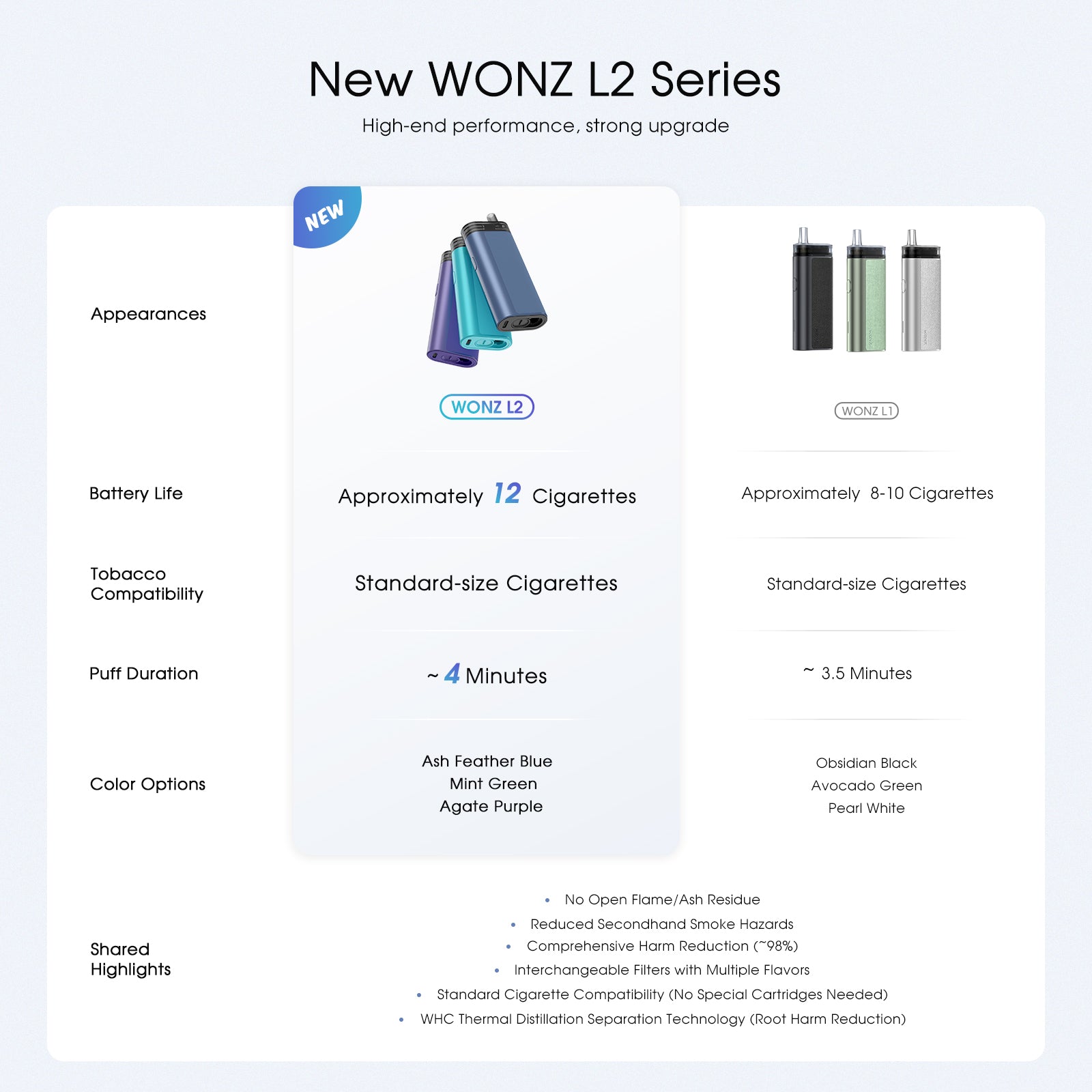 WONZ L2